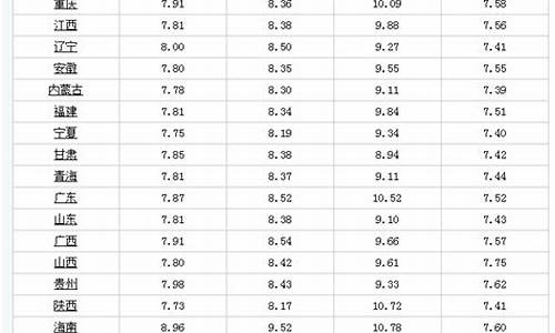 4月27日油价调整最新消息_4月27日油