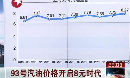 宁夏中卫今日油价_中卫93号汽油价格