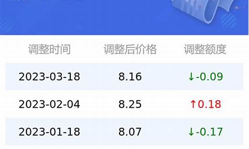 95号油价查询_95号油油价