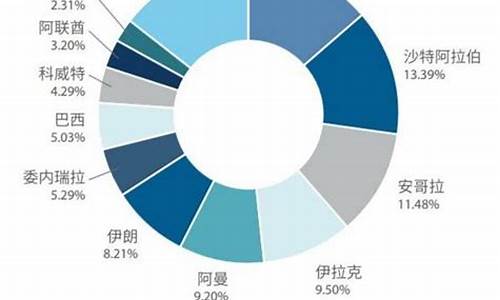 进口原油价格计算公式_进口原油关税计算公