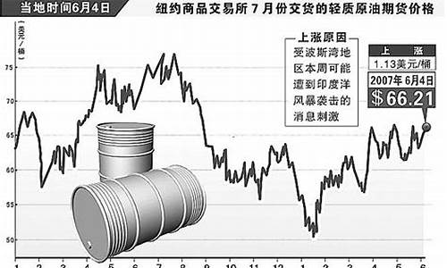 原油今天价格_原油价格今日涨幅