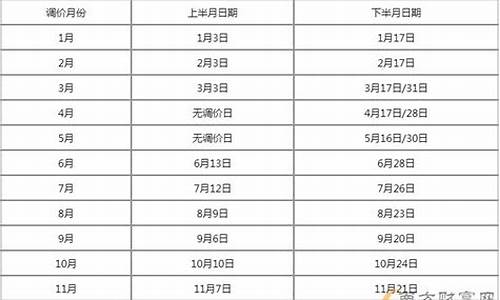 油价调整4月1日最新价格_油价4月4日