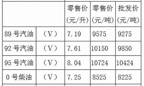 重庆92号汽油最新价格是多少_重庆92号