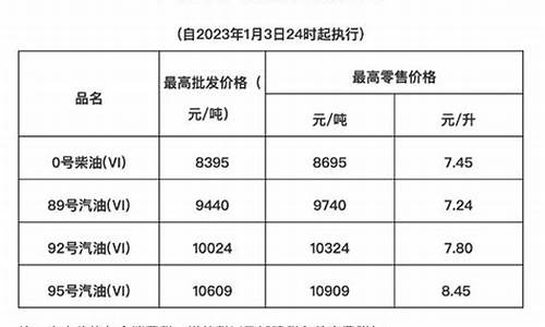 海南油价5月16日下调多少了_海南油价5