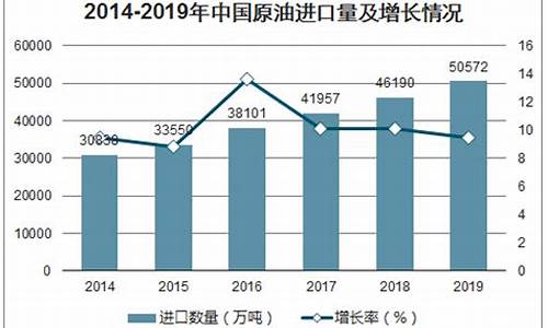 大庆原油价格数据最新_今日大庆原油交易价