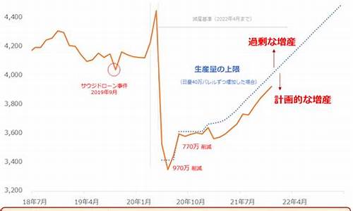 2020年12月份石油价格_2022年1