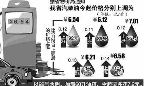 安徽95号汽油油价实时行情走势_安徽95