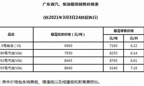 2021年3月油价表_2021年3月底油