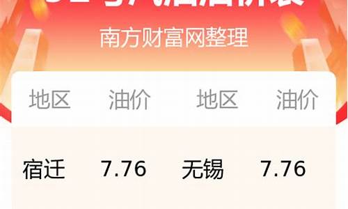 江苏南京今日油价信息_南京今日汽油价格