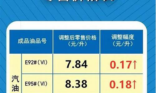 15号油价调整方案表_15号油价调整方案