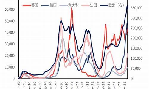 全球原油价格下降_全球原油价格下降了吗