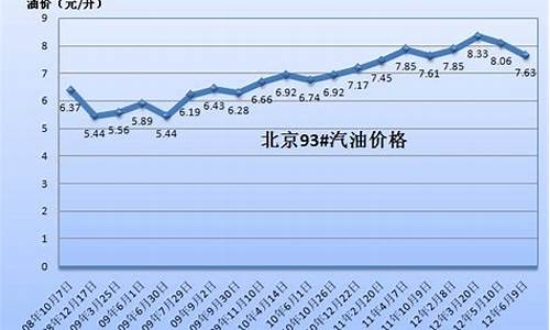 去年汽油价格92号最新_去年汽油价格