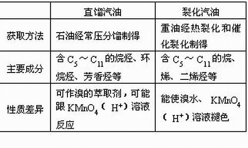 汽油的主要成分是什么化合物_汽油主要成分