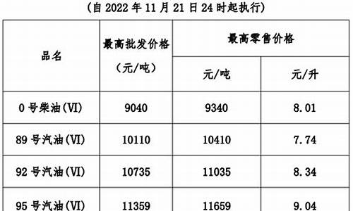 广东汽柴油价格_广东柴油价钱