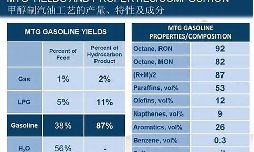 92号汽油成份有哪些_92号汽油成分分析