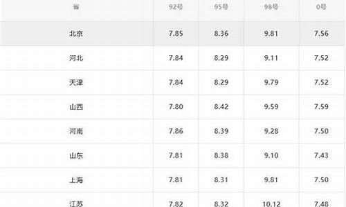 4月1号油价会降吗_4月1号油价调整最新