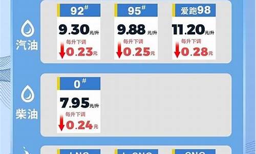 海南今日油价92汽油价格表查询_海南今日