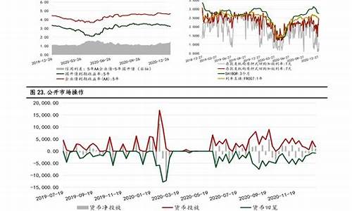 世界汽油价格2022_世界汽油价格最低的