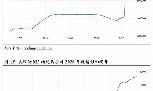 2021原油价格走势_2021 原油价格