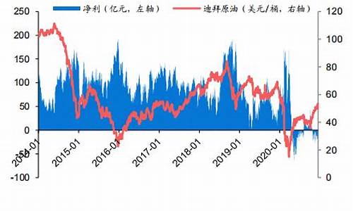 原油价格下跌对炼化企业有影响吗_原油价格