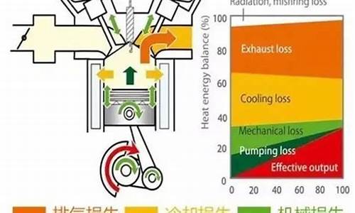 汽油机的热机效率一般是多少_汽油发动机热