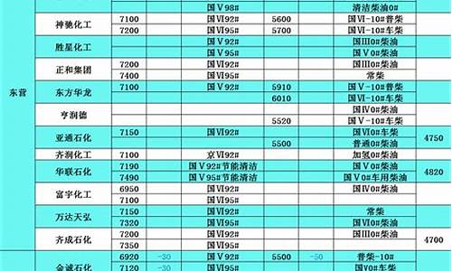 柴油油价格表今日价格每升多少钱_柴油价格