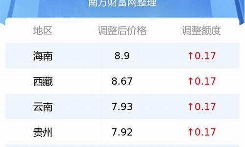 今日92汽油价格最新行情表格_今日92号