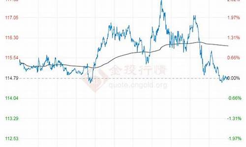 原油价格2021_原油价格战最新消息20