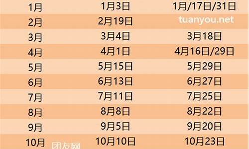 2024油价调价日期表格最新_24日油价