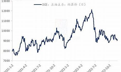 大豆油价格最新行情_大豆油价格最新行情2