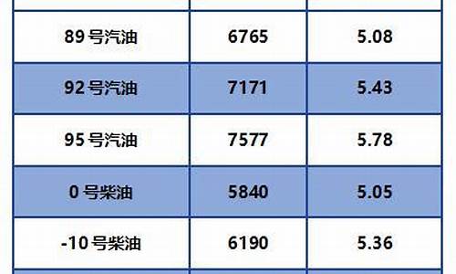 北京最新汽油价格92号_北京最新汽油价格