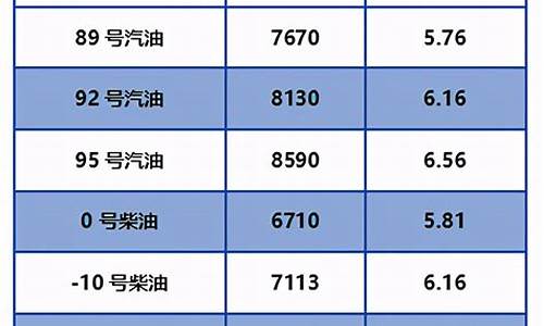 北京油价调整日期表_北京油价今日24时下