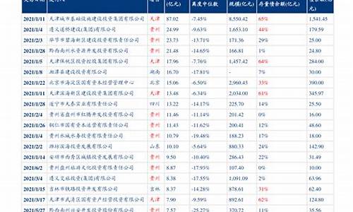 2019年油价调整一览表最新_2019年