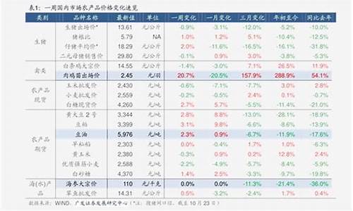 92号汽油价格历史价格查询_92号汽油价