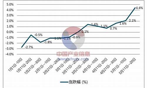 中石化柴油价格表_中石化柴油价格