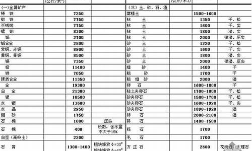 汽油体积与重量换算_汽油的体积