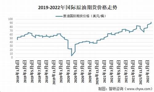 目前原油价格多少美元一桶最新价格_原油现