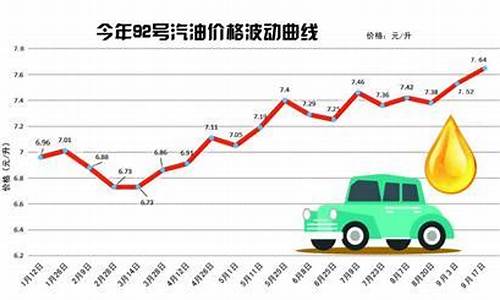 青岛92号汽油油价_青岛92号汽油价格今