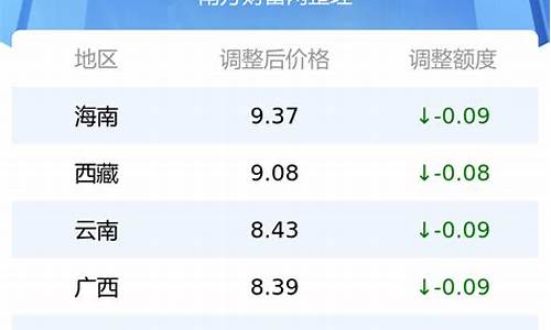 各省汽油价格一览表查询_全国各地汽油价格