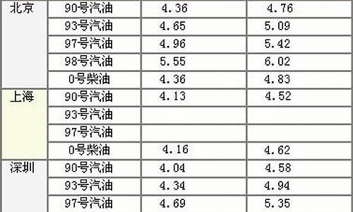 油价2018年价格_油价2018年