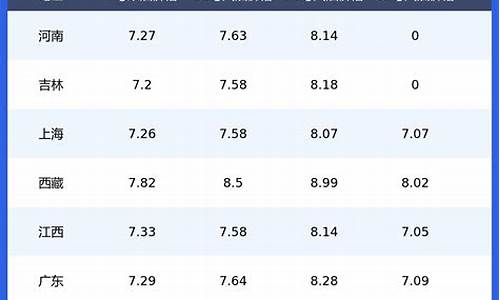 今日油价最新价格表河北_油价今日价格最新