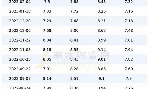 四川今日油价最新价格是多少_四川油价今日