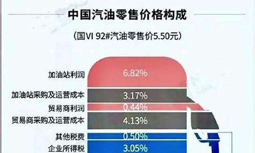 油价今天的油价_油价早知道今日头条