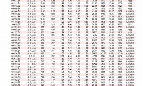 0号柴油价格查询2022最新价格_0号柴