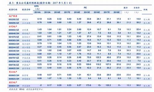 2020年油价明细表_2020年油价明细