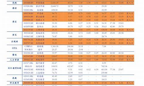 23日油价上涨_2023年每日油价表一览