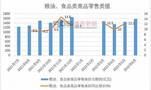 09年粮油价格发展趋势_2007年粮食价格