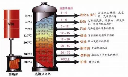 汽油的主要成分_汽油的主要成分是辛烷吗