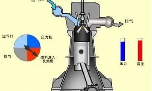 在进气行程中汽油机吸入的是_汽油机在吸气