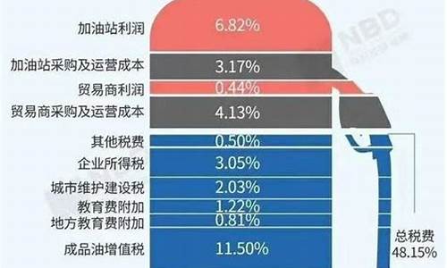 下半年油价会涨吗知乎_下半年油价会涨吗